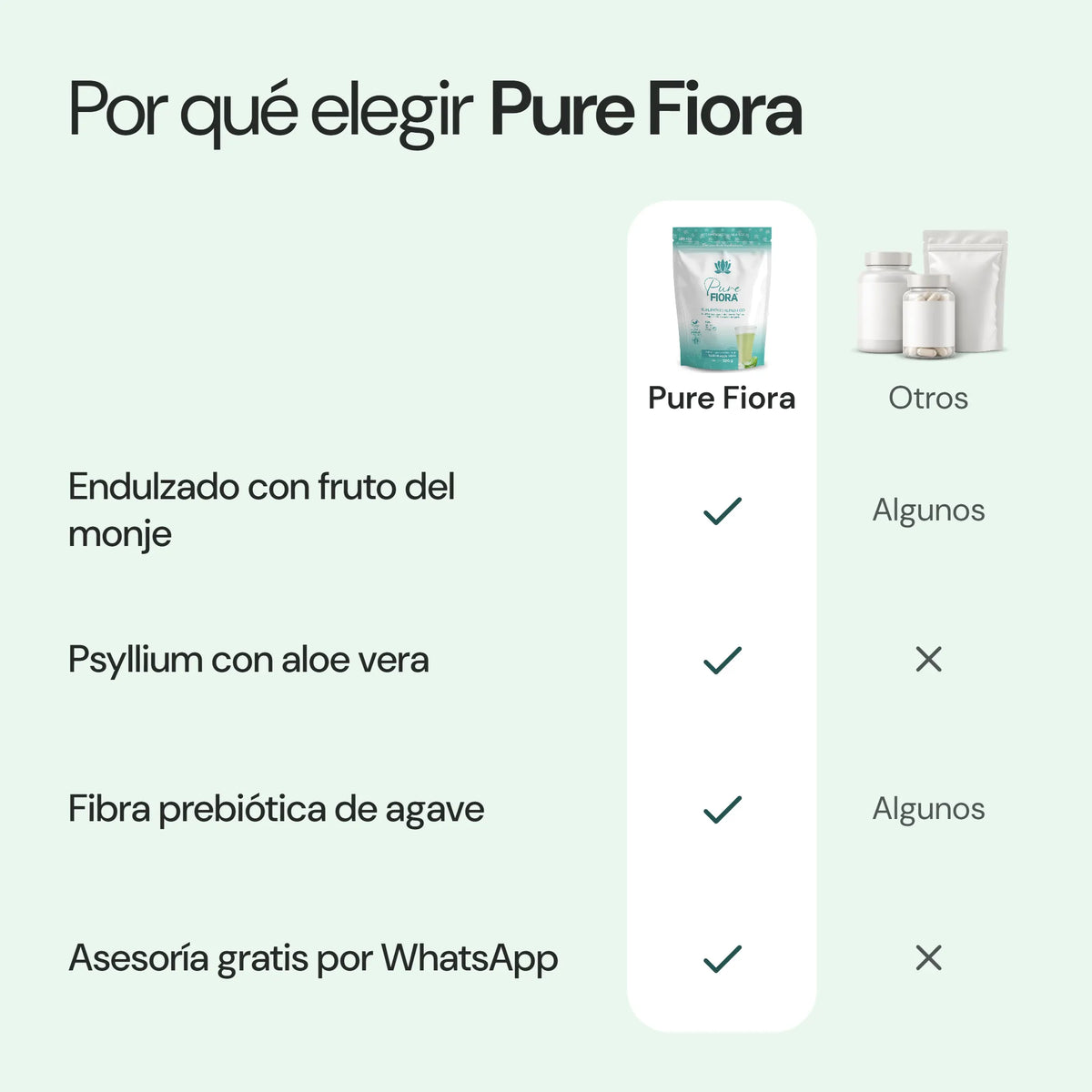 Por qué elegir Pure Fiora