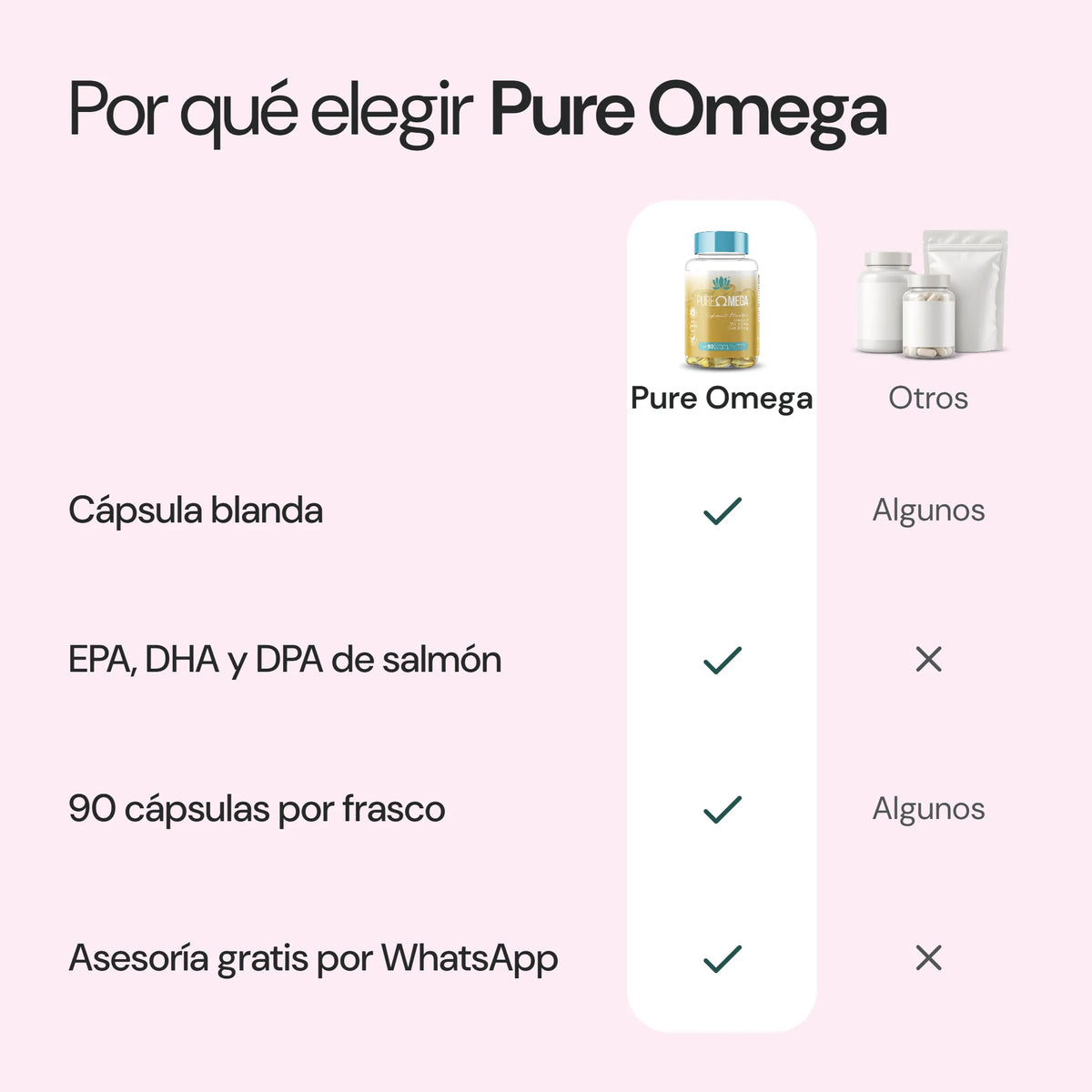 Por qué elegir Pure Omega