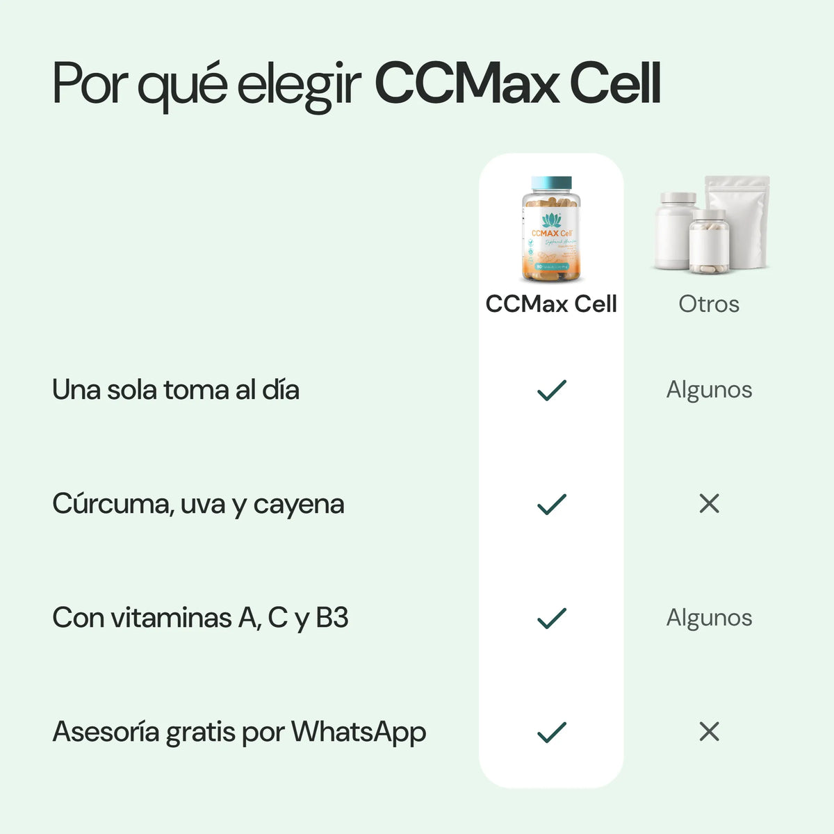 Por qué elegir CCMax Cell