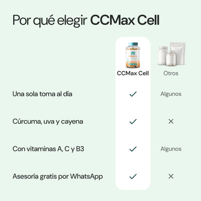 Por qué elegir CCMax Cell