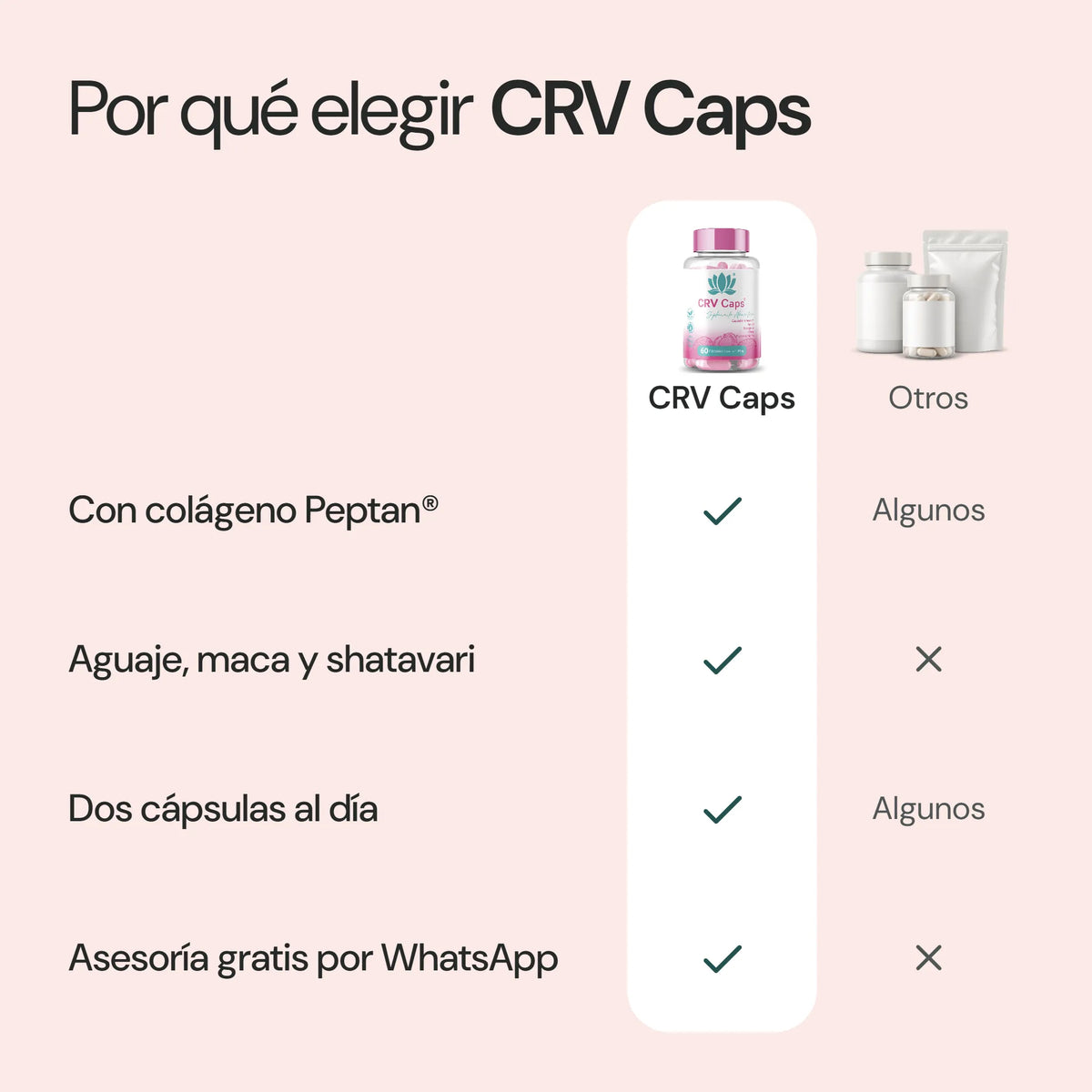 Por qué elegir CRV Caps