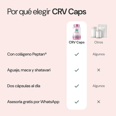 Por qué elegir CRV Caps