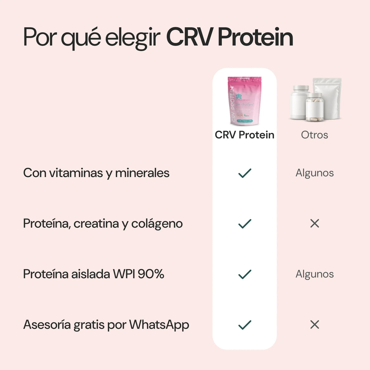Por qué elegir CRV Protein