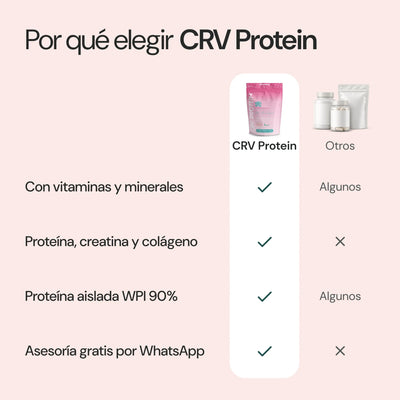 Por qué elegir CRV Protein