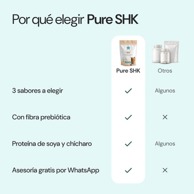 Por qué elegir Pure SHK