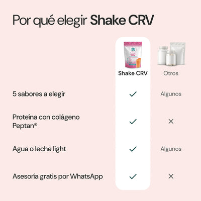 Por qué elegir Shake CRV