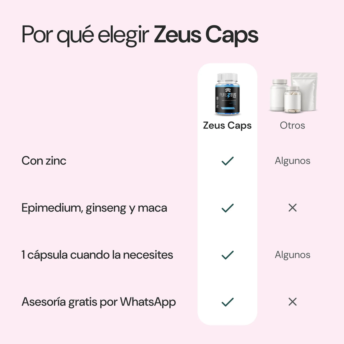 Por qué elegir Zeus Caps