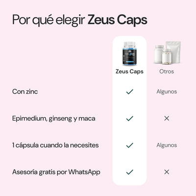 Por qué elegir Zeus Caps